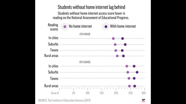 Science Homework Must See Video 939 >> Homework Gap Shows Millions Of Students Lack Home Internet Fox23 Science Homework Must See Video 939 >> Homework Gap Shows Millions Of Students Lack Home Internet Fox23